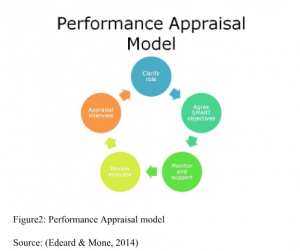 performance-appraisal