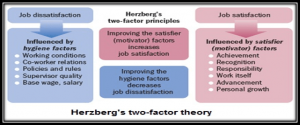 two-factor-theory