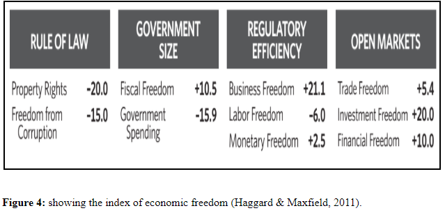 the index of economic freedom