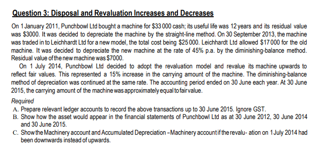 Disposal and Revaluation Increases and Decreases